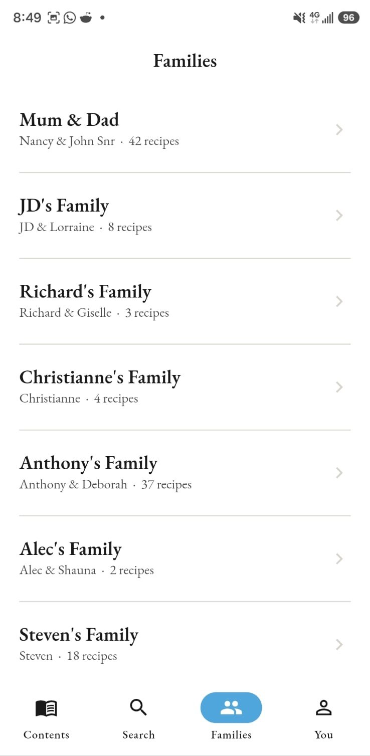 The families index, listing each branch of the Blanc family